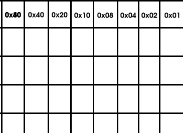 Valor hexadecimal asignado a cada columna para un sprite con ocho columnas