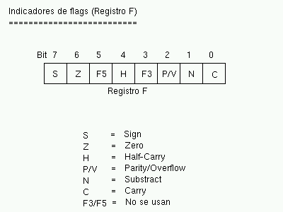 Los indicadores de flag del registro F